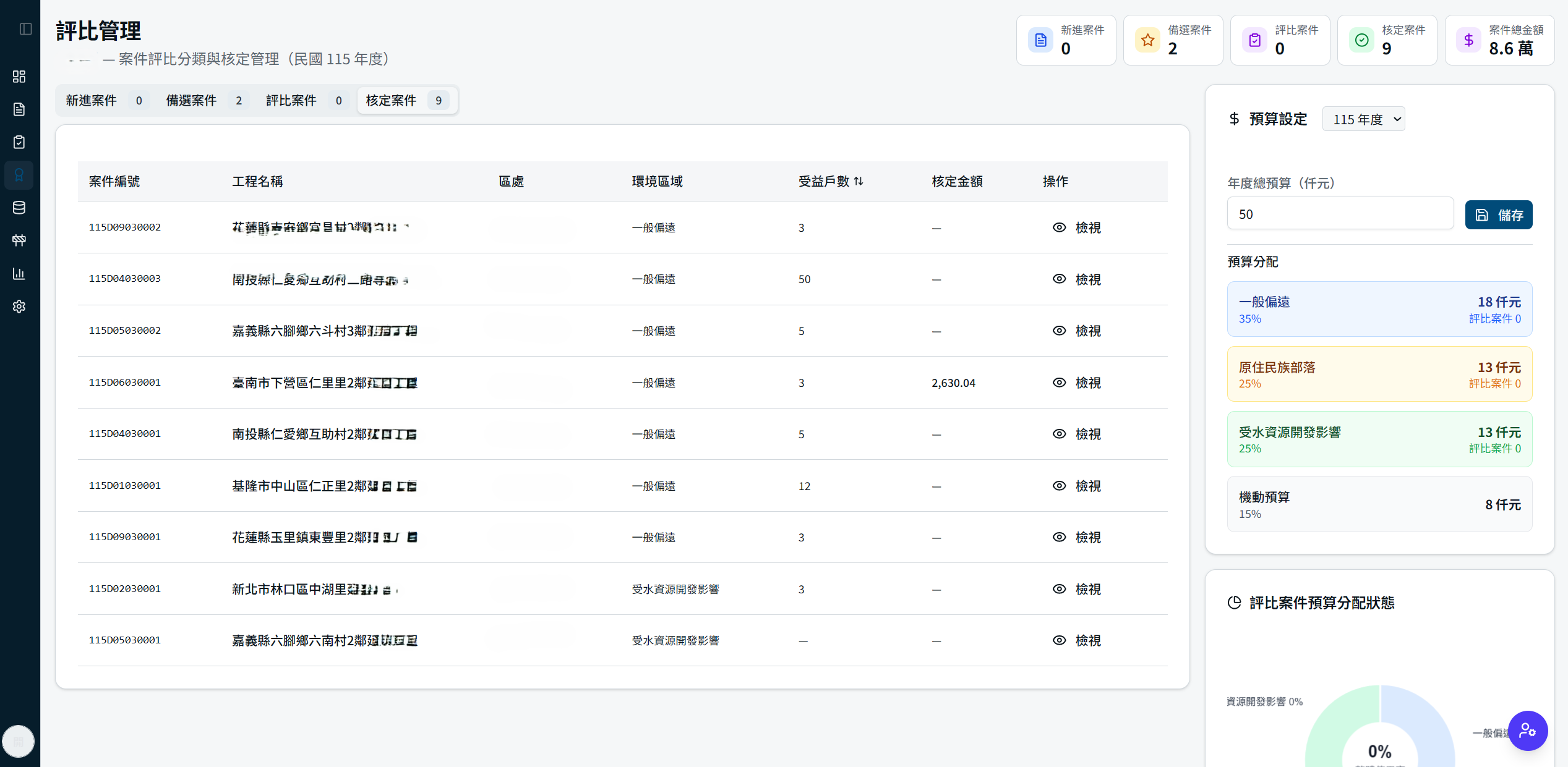 企業數據管理系統